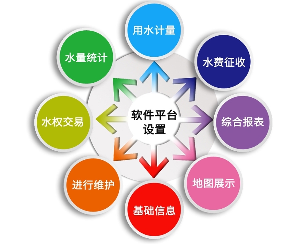 農業水價綜合改革管理系統